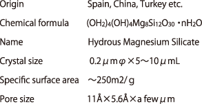 Origin/Spain, China, Turkey etc. Chemical formula/(OH2)4(OH)4Mg8Si12O30・nH2O Name/Hydrous Magnesium Silicate Crystal size/0.2μmφ×5~10μm Specific surface area/~250m2/g Pore size/11Åx5.6Åx a few μm