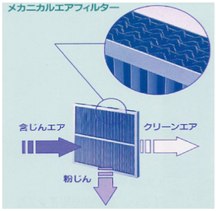 メカニカルエアフィルター