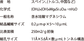 産　地　　　　　　スペイン、(トルコ、中国など) 化学式　　　　　　(OH2)4(OH)4Mg8Si12O30・nH2O 一般名称　　　　　含水珪酸マグネシウム 結晶繊維サイズ　　0.2μmφ×5～10μmL 比表面積　　　　　250m2/ｇ前後 細孔サイズ　　　　11Å×5.6Å×数μmLトンネル構造